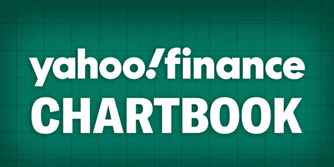 Yahoo Finance Chartbook: The story of markets and the economy to start 2024